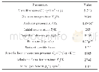 《Table 1 Simulation parameters》