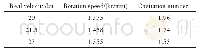 Table 2 Experimental parameters