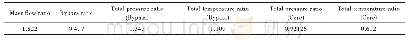 Table 1Typical calculation status