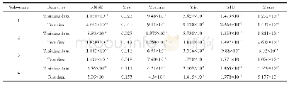 Table 3 Sub-thrust estimator relative error analysis