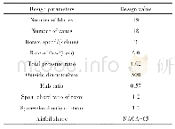 Table 1 Design parameters of compressor