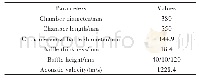 《Table 6 Structural parameters of combustion chamber》