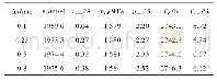 Table 2 Verification results of 1-D detonation wave under different grid resolution[32]