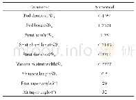 《Table 2 Parameters of pod》