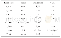 《Table 1 Parameters setting of the calculation region》