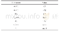 Table 1 Design parameters of the blade profile