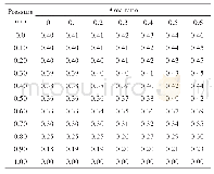《Table 1 Basic flow coefficient of orifice plate》
