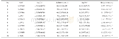 《Table 2 Scaling results of propeller power coefficient》