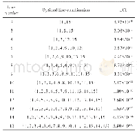 Table 2 Optimal line combinations based on LCI method