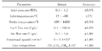 《Table 1 Accuracy of test equipment》