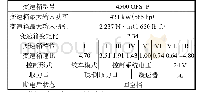 《表1 Allison 4500 OFS＿P变速箱主要技术参数Tab.1 Main technical parameters of Allison 4500 OFS＿P gearbox》