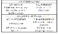 表2 树脂A/B基本参数Tab.2 Basic parameters of resin A/B