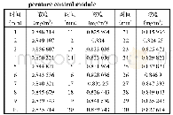 《表1 无气室温度控制模块的装置测试记录Tab.1 Test record of a device without gas chamber tem-》