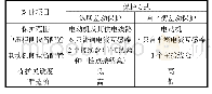 表1 纵联差动保护和自平衡差动保护对比Tab.1 Comparison table for longitudinal differential protection and self-balancing differential prote