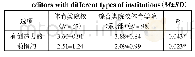 《表5 被试所在院校性质对编辑群体能力维度的T检验(M±SD)》
