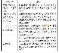 表1 科普资源的分类：北京天文馆科普资源需求调研及建设研究