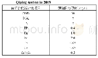 表1 2019年企坪断面水质考核内容以及其限值表