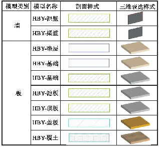 表1 水处理工程土建模型二、三维表达样式标准规范