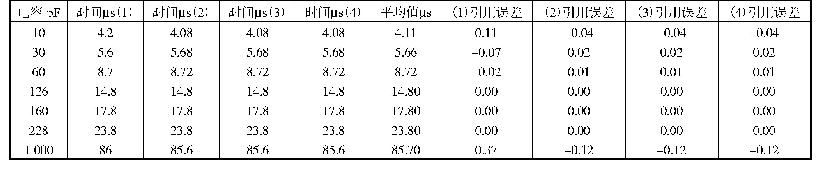 表1 放电测试结果表：三相分离器油水分布测量仪研究与设计