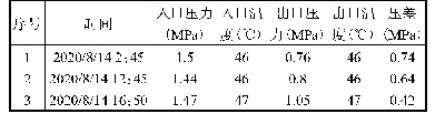 表4 电子几何检测球通球数据表