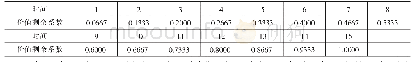 表2 固定资本流量价值综合残存比例系数