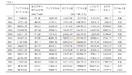 《表3 净资本存量测算结果（1952—2018年）》