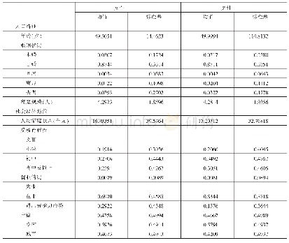 《表1 基本人口特征变量：健康性别差异及其影响因素分析》