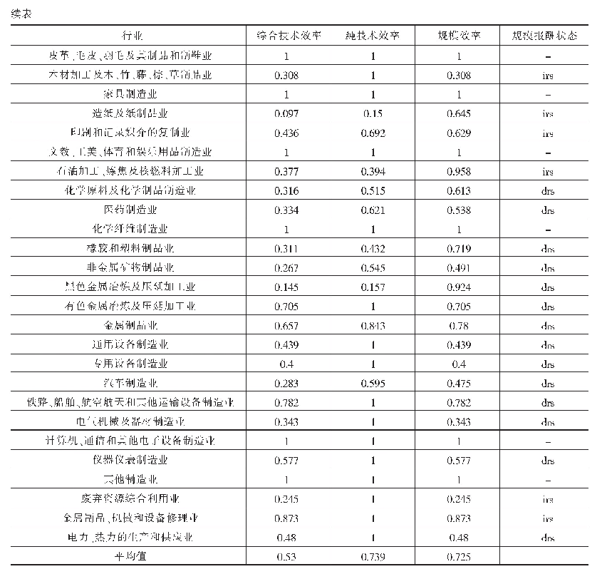 《表4 BC2方法自主创新能力的综合评价结果》