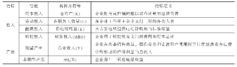 表1 投入产出指标：环境规制与中国火电上市企业创新投入变化研究