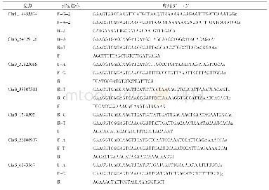 《表2 KASP分型引物信息》