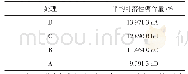 表6 不同浇水频率百合鳞茎平均可溶性糖含量差异