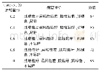 《表2 不同CMC-Na添加量对苦菜蔬菜纸感官品质的影响》