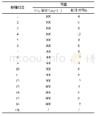 《表1 试验处理组合 (因素及水平) 表》