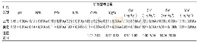 《表2 正常植株与黄化植株所在土壤矿质营养情况》