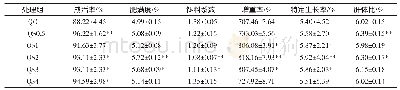 《表1 添加根瘤菌对凡纳滨对虾生长性能的影响》