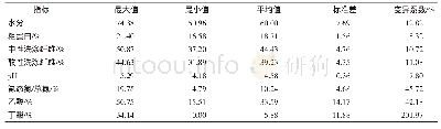 《表3 苜蓿青贮营养化学指标》