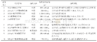 表3 化学药剂对水稻纹枯病的施用方法