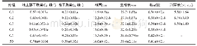 《表1 不同硼水平对绿豆生长发育的影响》