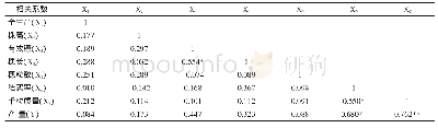 《表4 广两优916产量及各农艺性状简单相关分析》