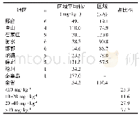 表5 河北省果园0～20 cm土壤有效磷调查情况