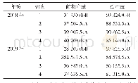 《表5 不同处理前期产量、总产量分析(kg·hm-2)》