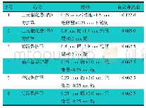 《表4 某混合动力车型排气管路隔热材料及热属性W/ (m·K)》