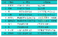 《表1 感知质量评审计分表》