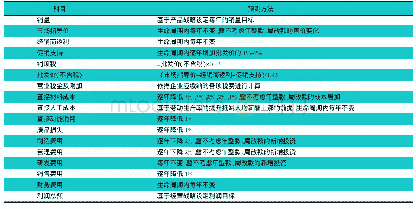 《表1 汽车产品生命周期内收入及成本预测的经验方法汇总表》