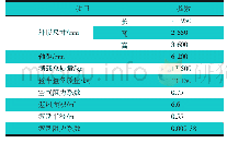 表1 某混合动力样车整车参数