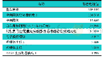 表3 1#电动汽车低压系统静态电流测试结果