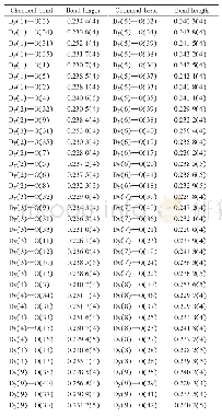 《表2 标题簇合物的主要键长Tab.2 Selected bond lengths for the title cluster nm》