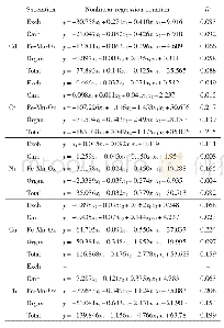 《表3 重金属各形态含量及其总量与水盐运动的变化关系的非线性回归方程》