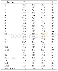 《表4 拉氏鱥单倍型的碱基组成》