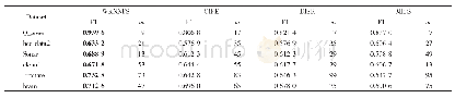 《表2 在6个数据集上4种方法的最高分类性能（F1）及对应的特征数（m)》